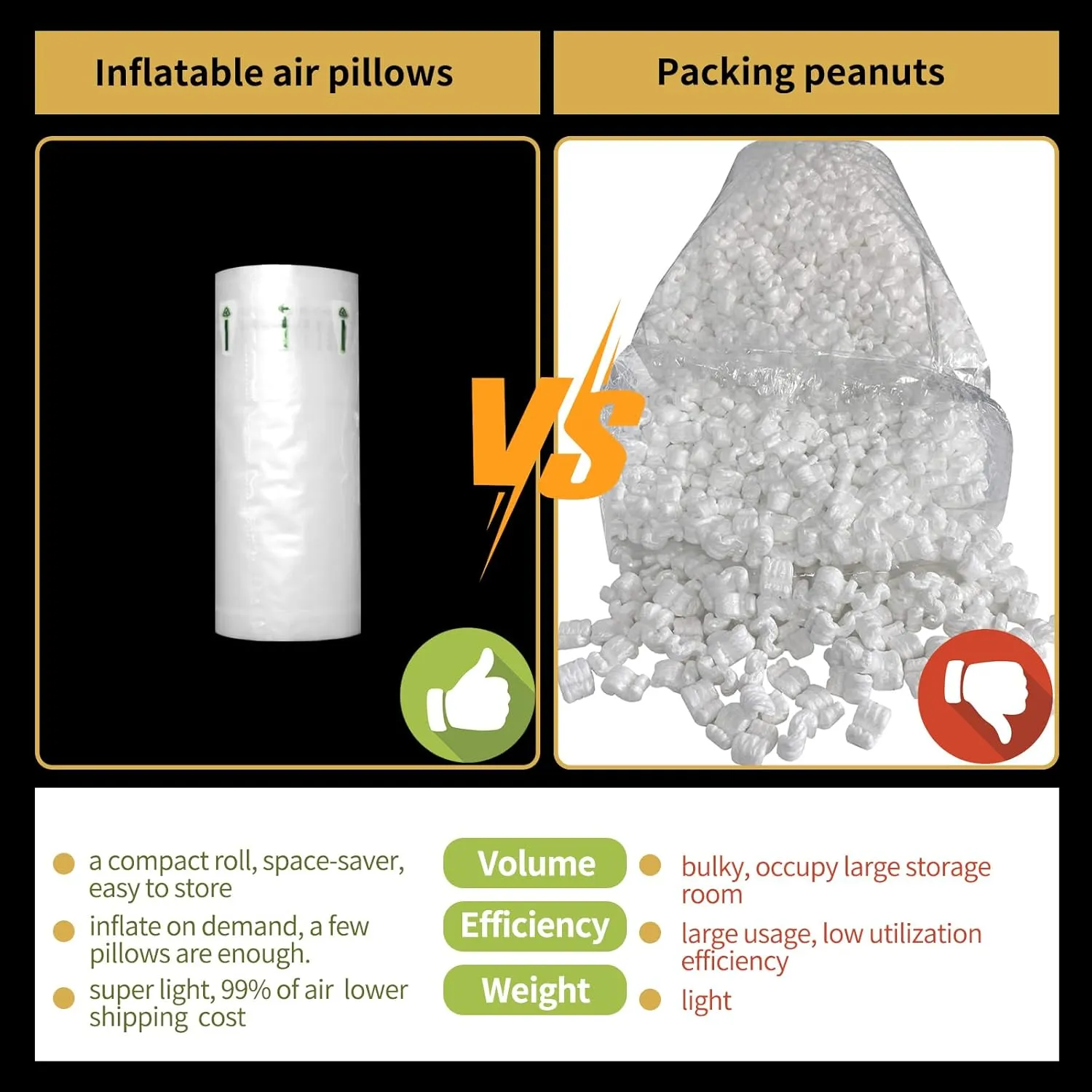 Air Pillows for Shipping, 300 Count Packing Cushion Film with Pump, 4.72" * 7.87" Inflatable Air Packing Bags for Packaging Moving Box Filler, Purse Shape Alternative to Packaging Peanuts