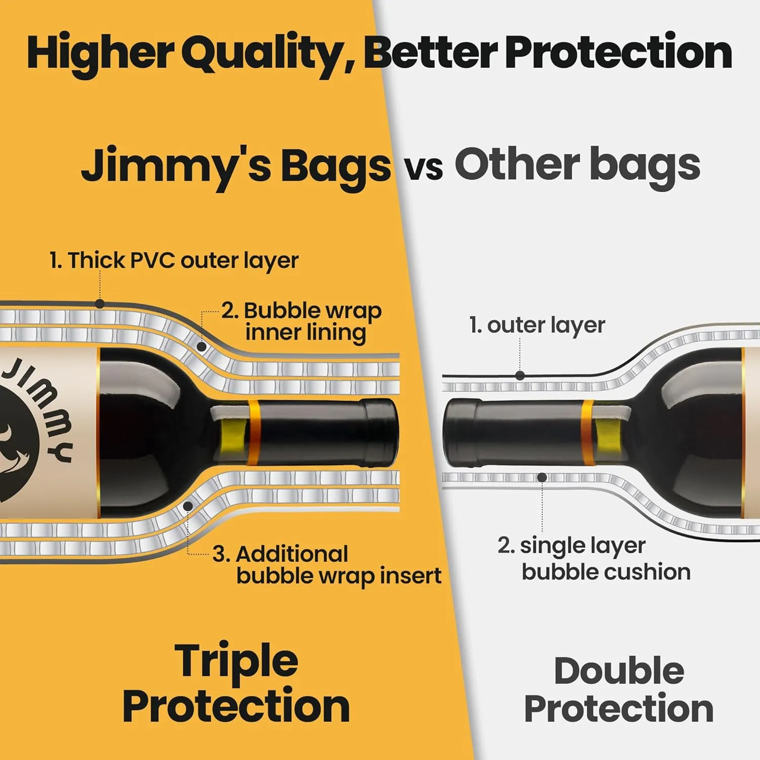 JIMMY THE FOX | Reusable Wine Bags for Travel | 3-Pack | Durable Triple-Layer Bottle Protector Sleeve | Leak-Proof & Impact-Resistant | Airplane & Cruise Luggage | Wine Lover Gifts - Wine Jimmy