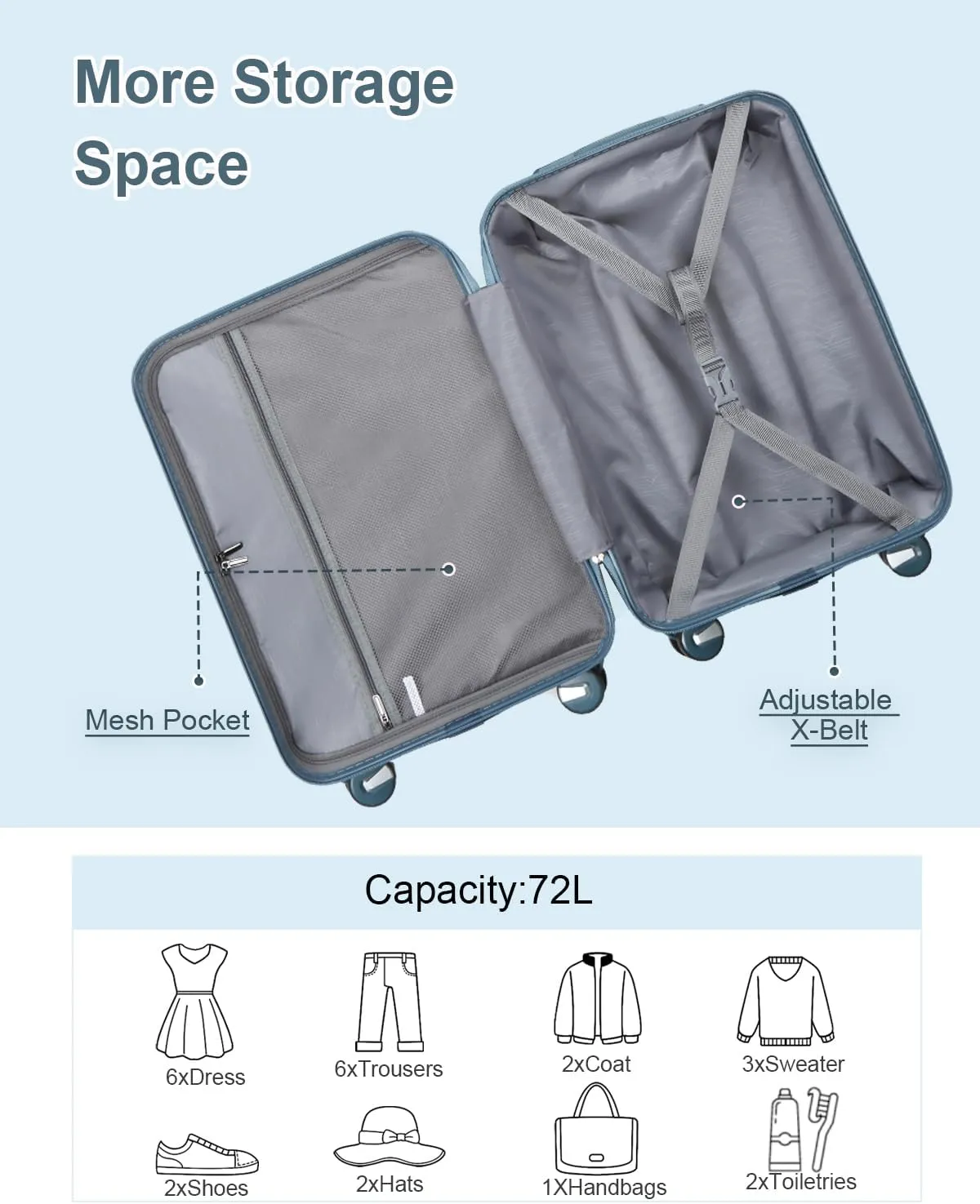 Somago 24 Inch Checked Luggage and Packing Cube Travel Set Hard Shell Lightweight Polypropylene Suitcase with Spinner Wheels TSA Lock,Ice Blue