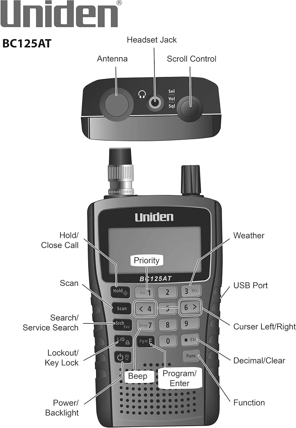 Uniden Bearcat BC125AT Handheld Scanner, 500 Alpha-Tagged Channels, Lightweight, Portable Design. & Koss QZ-99 Noise Reduction Stereophone
